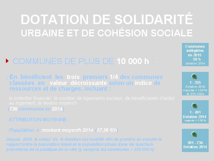 DOTATION DE SOLIDARITÉ URBAINE ET DE COHÉSION SOCIALE COMMUNES DE PLUS DE 10 000