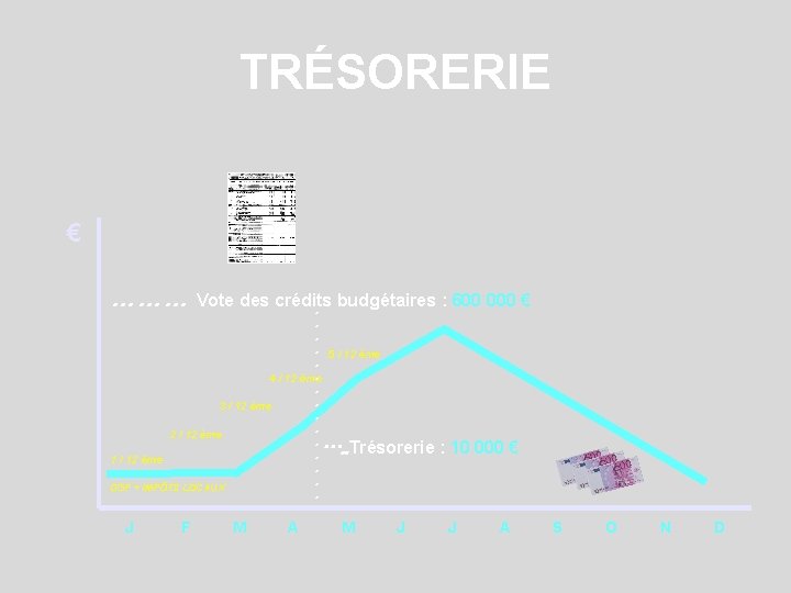 TRÉSORERIE € ……… Vote des crédits budgétaires : 600 000 €. . 5 /