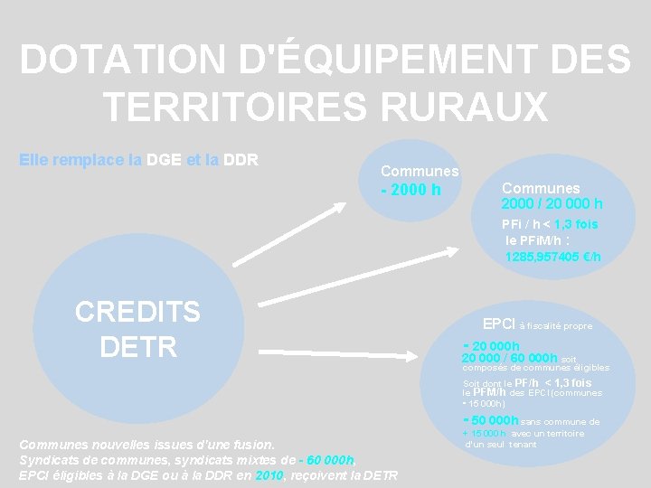 DOTATION D'ÉQUIPEMENT DES TERRITOIRES RURAUX Elle remplace la DGE et la DDR Communes 2000