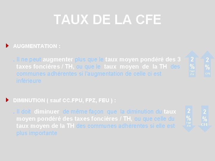 TAUX DE LA CFE AUGMENTATION : . Il ne peut augmenter plus que le