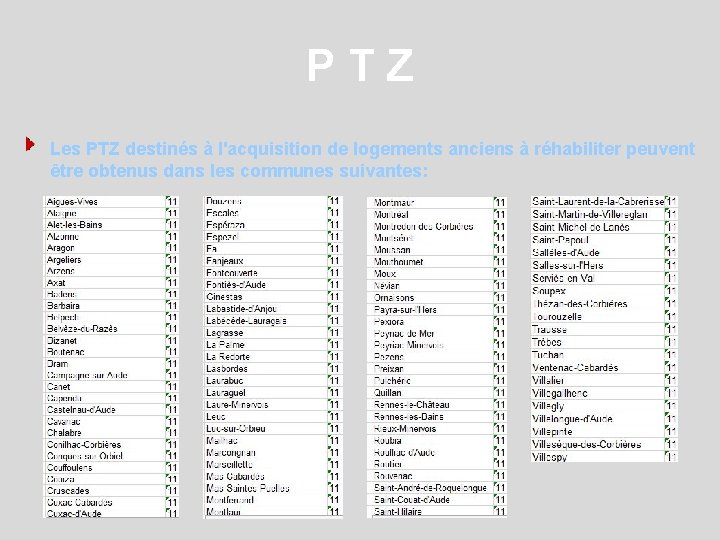 PTZ Les PTZ destinés à l'acquisition de logements anciens à réhabiliter peuvent être obtenus