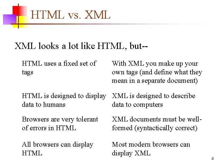 HTML vs. XML looks a lot like HTML, but-HTML uses a fixed set of