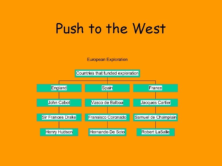 Push to the West 