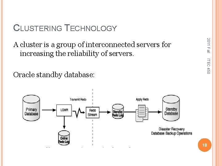 CLUSTERING TECHNOLOGY ITEC 450 Oracle standby database: 2011 Fall A cluster is a group