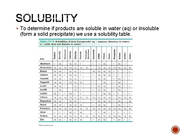 § To determine if products are soluble in water (aq) or insoluble (form a