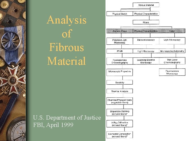 Analysis of Fibrous Material U. S. Department of Justice FBI, April 1999 6 