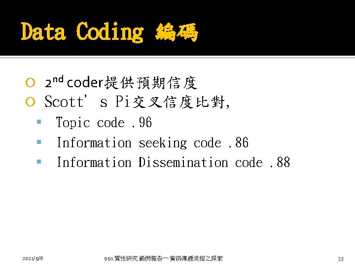 Data Coding 編碼 2 nd coder提供預期信度 Scott’s Pi交叉信度比對, 2021/9/6 Topic code. 96 Information seeking