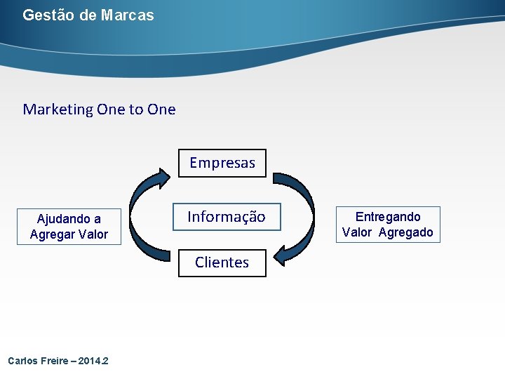 Gestão de Marcas Marketing One to One Empresas Ajudando a Agregar Valor Informação Clientes