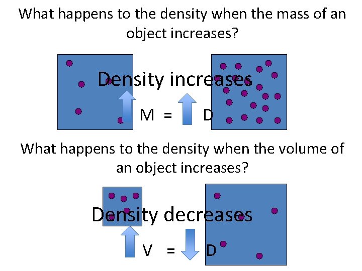 What happens to the density when the mass of an object increases? Density increases