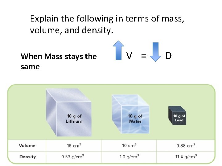 Explain the following in terms of mass, volume, and density. When Mass stays the