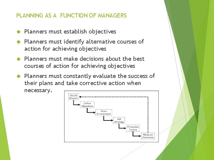 PLANNING AS A FUNCTION OF MANAGERS Planners must establish objectives Planners must identify alternative