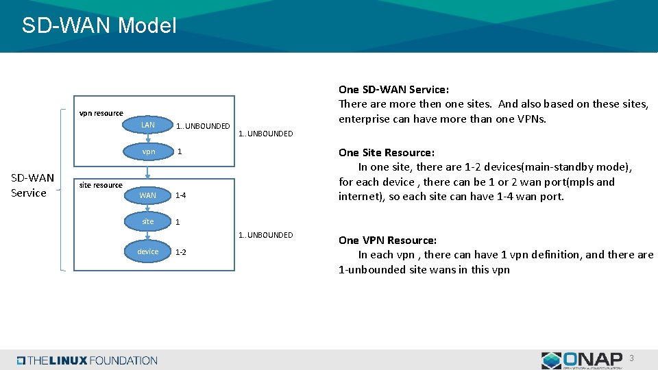 SD-WAN Model One SD-WAN Service: There are more then one sites. And also based