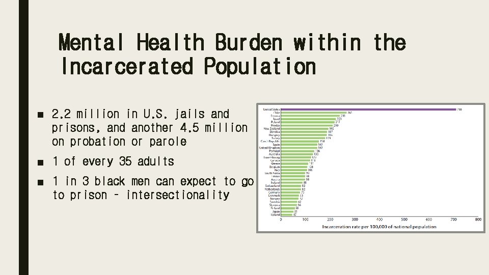 Mental Health Burden within the Incarcerated Population ■ 2. 2 million in U. S.