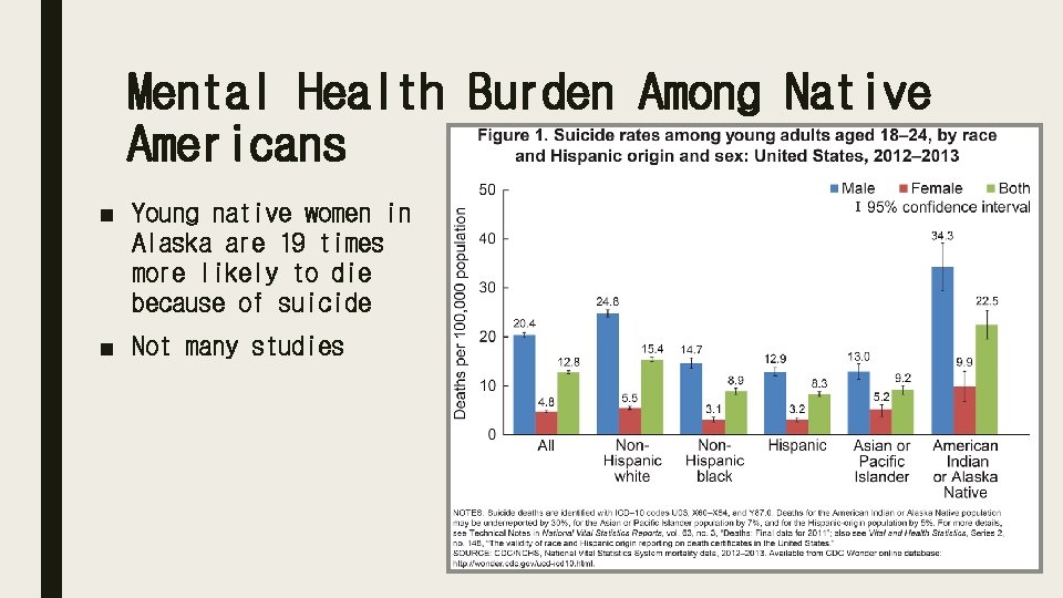 Mental Health Burden Among Native Americans ■ Young native women in Alaska are 19