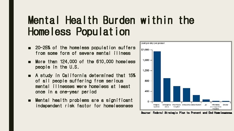 Mental Health Burden within the Homeless Population ■ 20 -25% of the homeless population