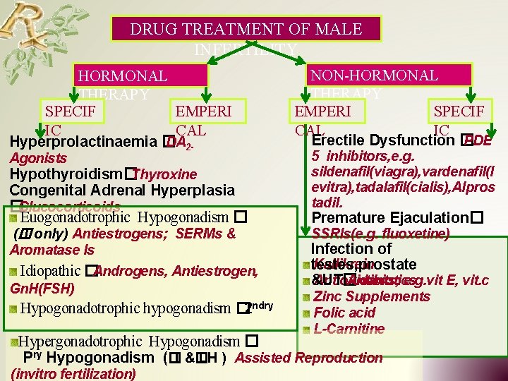 DRUG TREATMENT OF MALE INFERTILITY NON-HORMONAL THERAPY EMPERI SPECIF CAL IC Erectile Dysfunction �