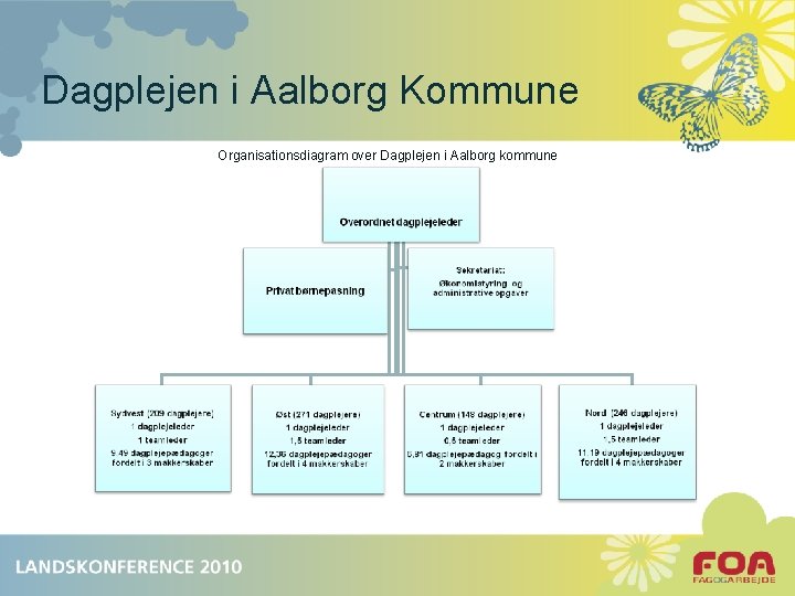 Dagplejen i Aalborg Kommune Organisationsdiagram over Dagplejen i Aalborg kommune 