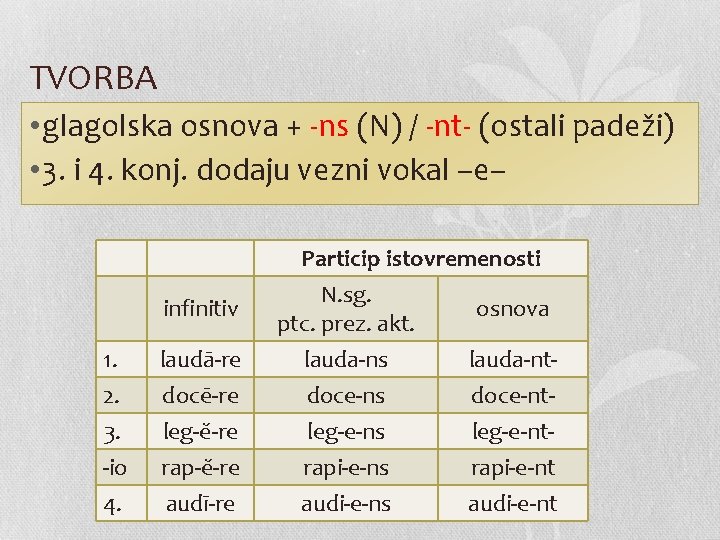 TVORBA • glagolska osnova + -ns (N) / -nt- (ostali padeži) • 3. i