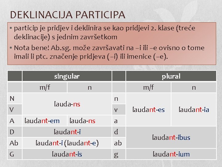 DEKLINACIJA PARTICIPA • particip je pridjev i deklinira se kao pridjevi 2. klase (treće