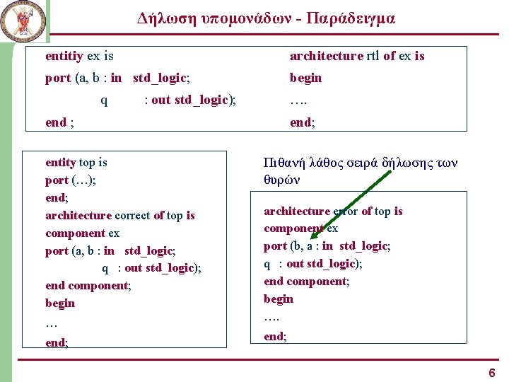 Δήλωση υπομονάδων - Παράδειγμα entitiy ex is architecture rtl of ex is port (a,