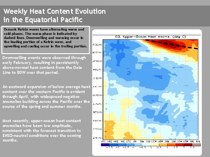 Weekly Heat Content Evolution in the Equatorial Pacific Oceanic Kelvin waves have alternating warm