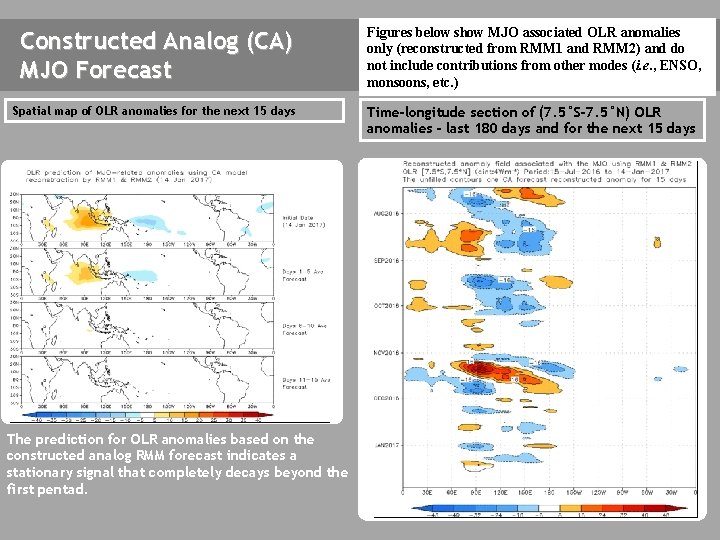 Constructed Analog (CA) MJO Forecast Figures below show MJO associated OLR anomalies only (reconstructed