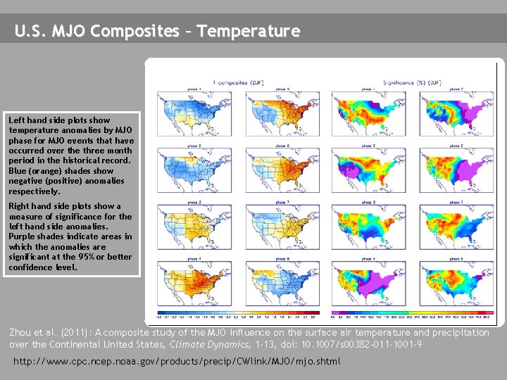 U. S. MJO Composites – Temperature Left hand side plots show temperature anomalies by