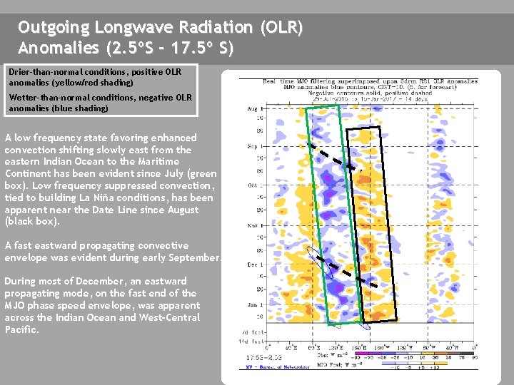 Outgoing Longwave Radiation (OLR) Anomalies (2. 5ºS - 17. 5º S) Drier-than-normal conditions, positive