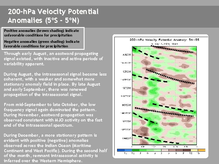 200 -h. Pa Velocity Potential Anomalies (5ºS - 5ºN) Positive anomalies (brown shading) indicate