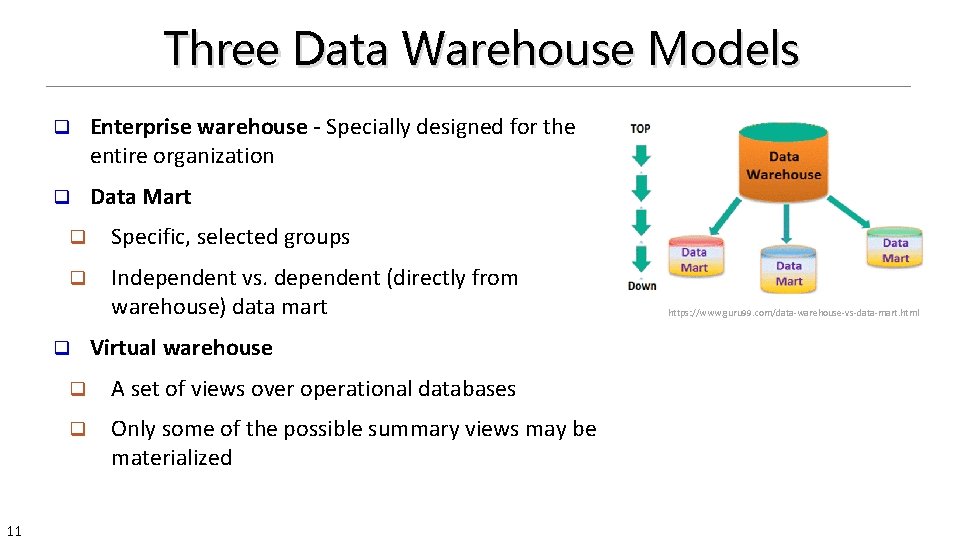 Three Data Warehouse Models q Enterprise warehouse - Specially designed for the entire organization