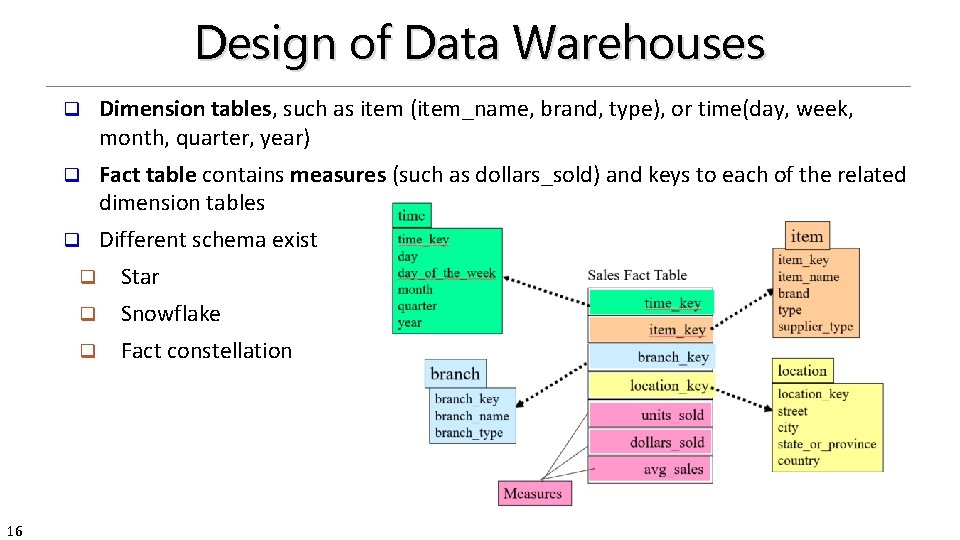 Design of Data Warehouses 16 q Dimension tables, such as item (item_name, brand, type),