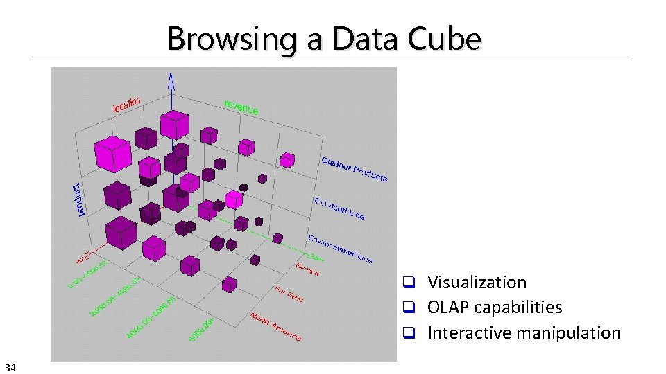Browsing a Data Cube Visualization q OLAP capabilities q Interactive manipulation q 34 
