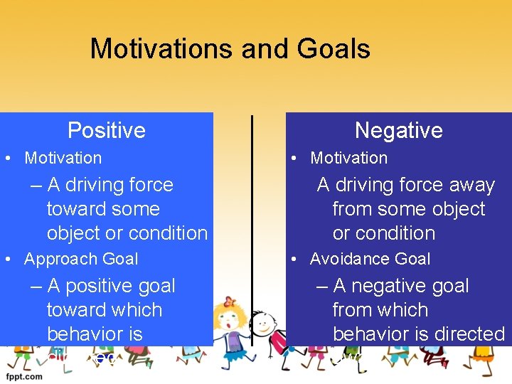 Motivations and Goals Positive • Motivation – A driving force toward some object or