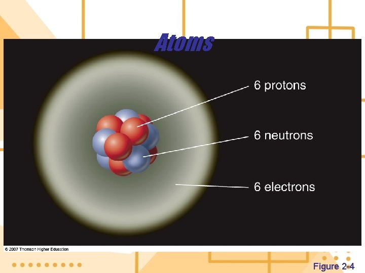Atoms Figure 2 -4 