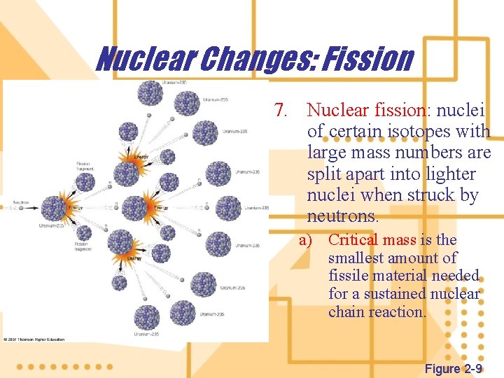 Nuclear Changes: Fission 7. Nuclear fission: nuclei of certain isotopes with large mass numbers
