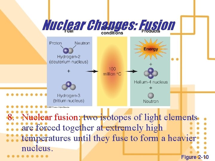 Nuclear Changes: Fusion 8. Nuclear fusion: two isotopes of light elements are forced together
