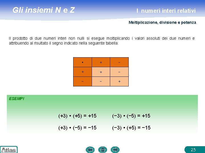 Gli insiemi N e Z I numeri interi relativi Moltiplicazione, divisione e potenza Il