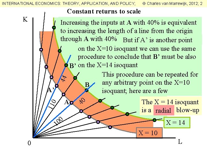 INTERNATIONAL ECONOMICS: THEORY, APPLICATION, AND POLICY; Charles van Marrewijk, 2012; 2 Constant returns to