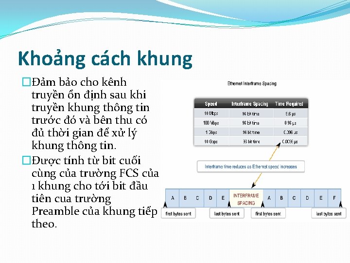 Khoảng cách khung �Đảm bảo cho kênh truyền ổn định sau khi truyền khung