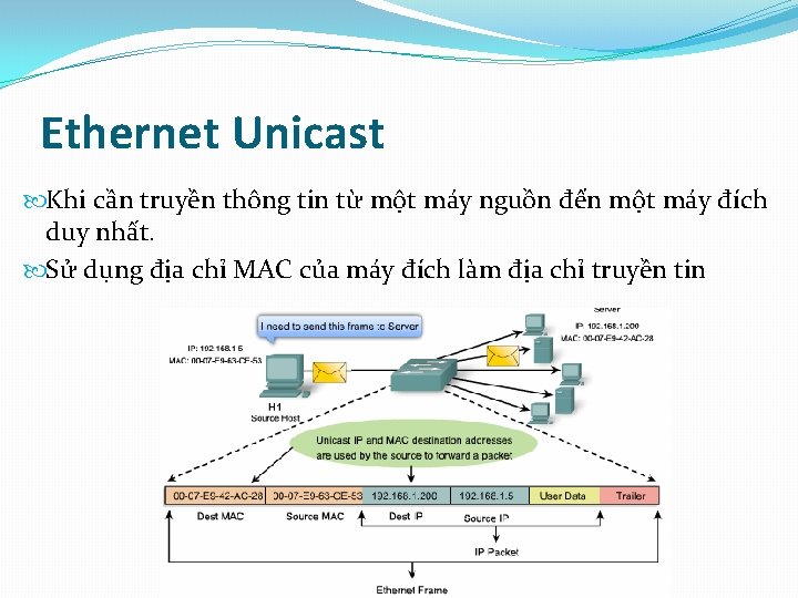 Ethernet Unicast Khi cần truyền thông tin từ một máy nguồn đến một máy