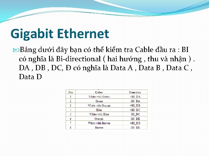 Gigabit Ethernet Bảng dưới đây bạn có thể kiểm tra Cable đầu ra :