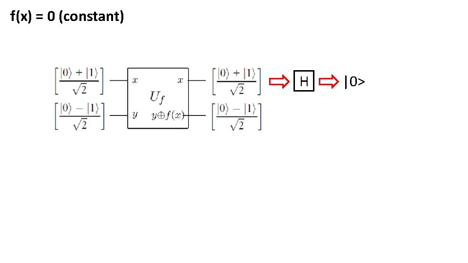 f(x) = 0 (constant) H |0> 