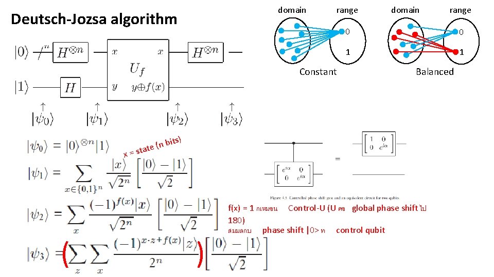 domain Deutsch-Jozsa algorithm range Constant x= ( domain 0 0 1 1 Balanced its)