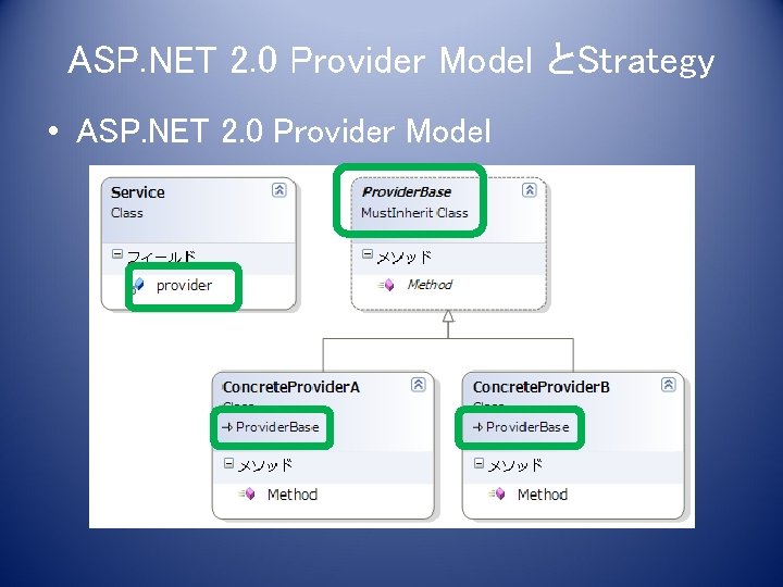 ASP. NET 2. 0 Provider Model とStrategy • ASP. NET 2. 0 Provider Model