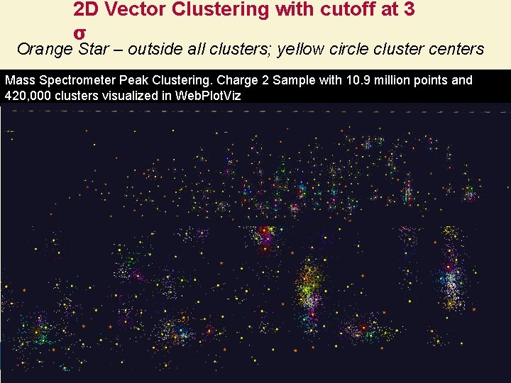 2 D Vector Clustering with cutoff at 3 σ Orange Star – outside all