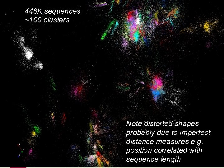 446 K sequences ~100 clusters Note distorted shapes probably due to imperfect distance measures