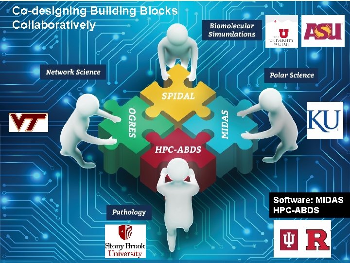 Co-designing Building Blocks Collaboratively Software: MIDAS HPC-ABDS 9/5/2021 3 