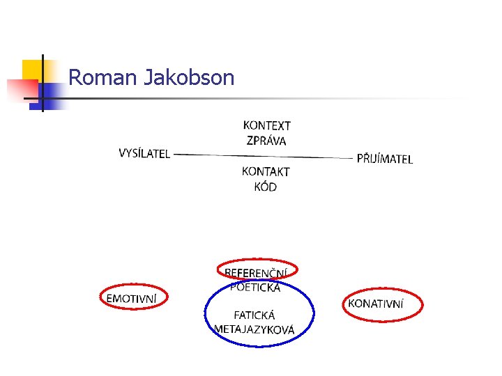 Roman Jakobson 