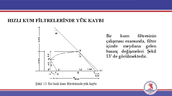 HIZLI KUM FİLTRELERİNDE YÜK KAYBI Bir kum filtresinin çalışması esansında, filtre içinde meydana gelen