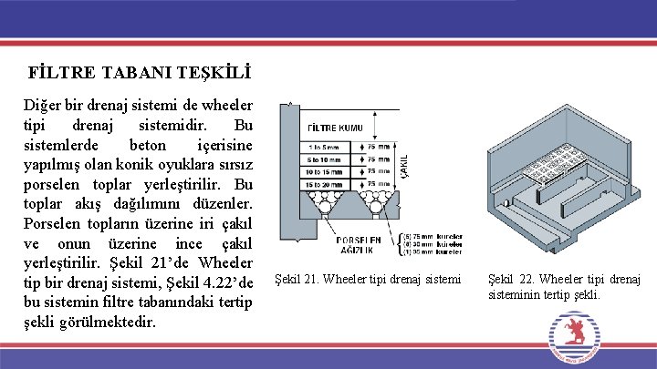 FİLTRE TABANI TEŞKİLİ Diğer bir drenaj sistemi de wheeler tipi drenaj sistemidir. Bu sistemlerde